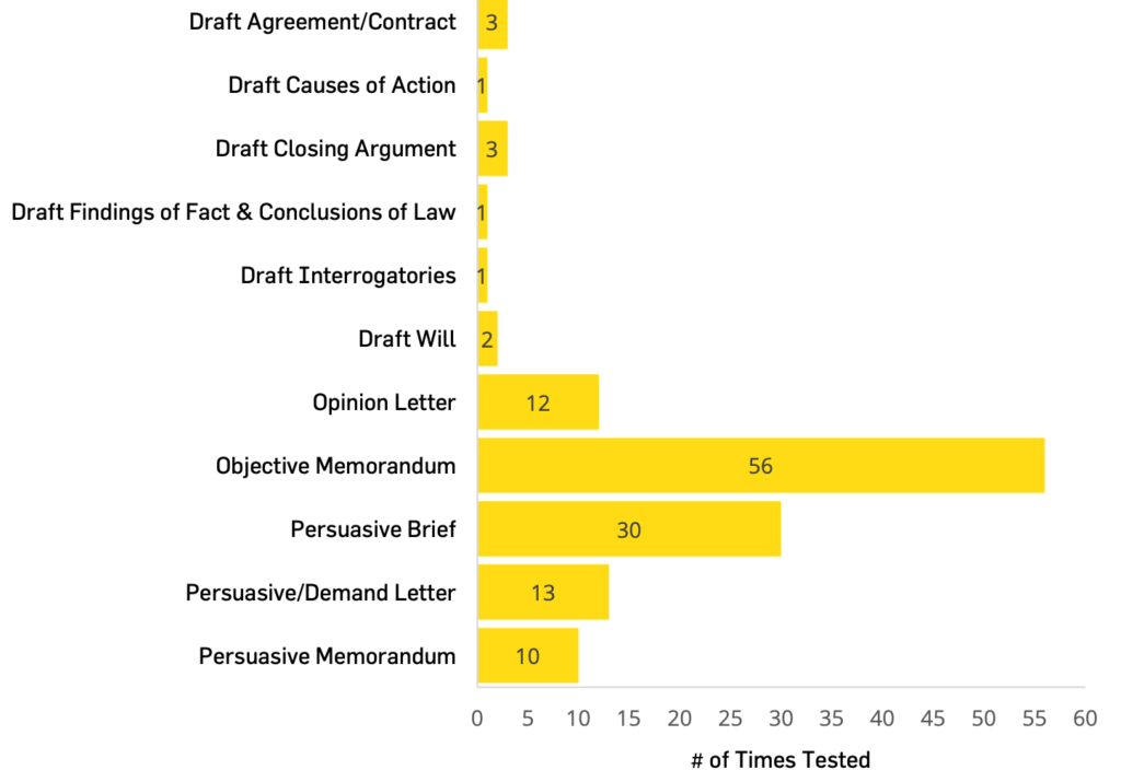 July 2024 Bar Exam Predictions The International Lawyer